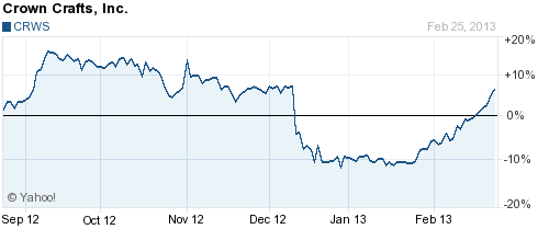 UTB ve Zlíně, Fakulta managementu a ekonomiky 58 Book value (USD) 31652600 Market cap (USD) 575900000 NADHODNOCENO Tabulka 12: Porovnání book value a market cap.