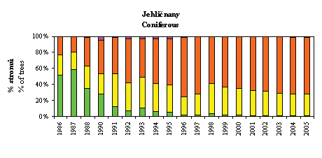 Posouzení vlivů árodního lesnického