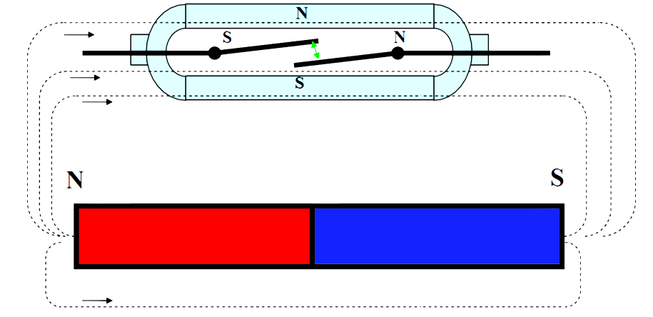 UTB ve Zlíně, Fakulta aplikované informatiky, 2010 39 Obr. 18. Magnetický kontakt 2.10.5 Detektory pohybu K systému INELS může být připojen libovolný detektor prostřednictvím modulu binárních vstupů IM2-20B/40B/80B.