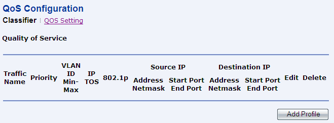 Uveďte seznam požadovaných PVC v seznamu (Global Search List) ve formátu VPI/VCI, kde jednotlivá PVC oddělujte mezerou nebo tabulátorem.