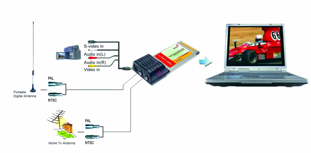 1.4 Požadavky na systém Abyste mohli úspěšně používat VideoWonder CardBus Dual, ujistěte se, že váš systém splňuje následující požadavky: Pentium III 1.