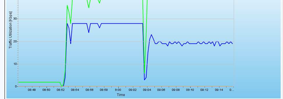 Mobile LOIC Attack traffic is