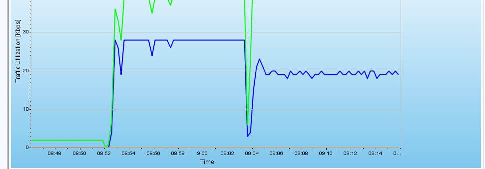 Mobile LOIC Attack traffic is