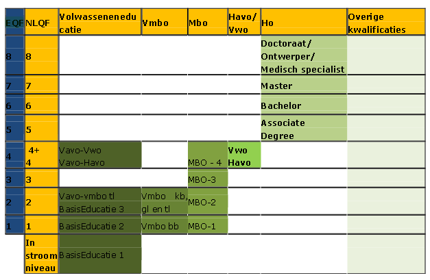 NLQF je přínosem pro vzdělávací a výcvikové instituce, pro sociální partnery, pro zaměstnavatele i pro studenty.