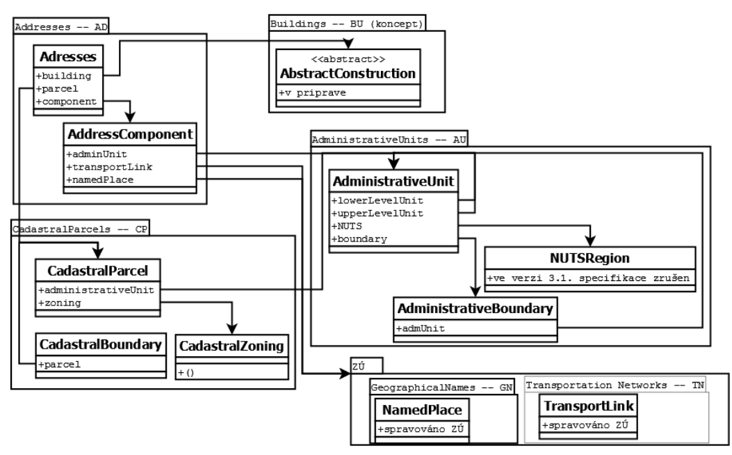 Provázanost dat INSPIRE Open Data a