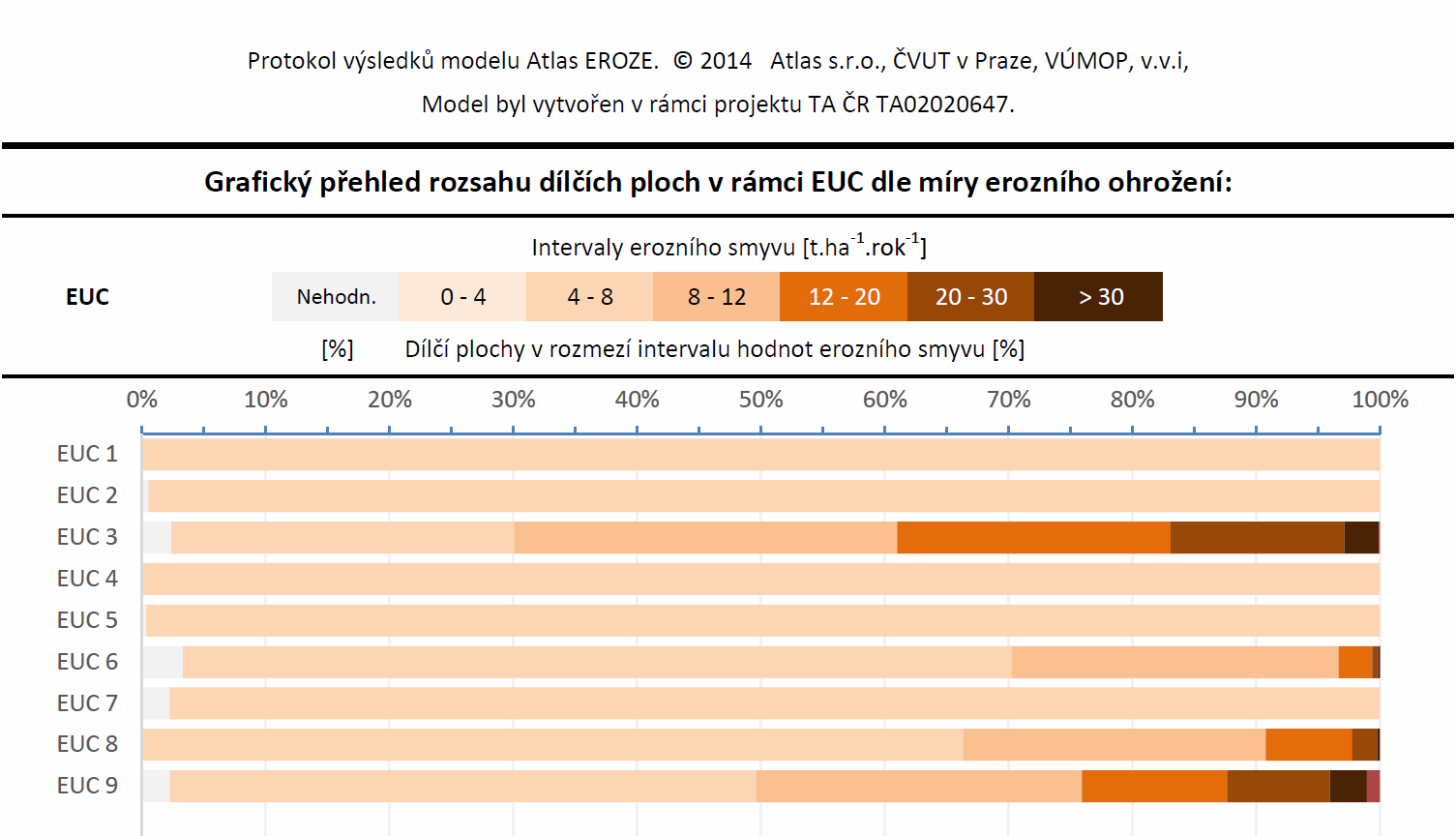 Pokud uživatel před spuštěním výpočtu v nastavení aktivoval volbu vložit modely K a C faktoru do výkresu (viz dialog vstupních parametrů zobrazený v úvodu této