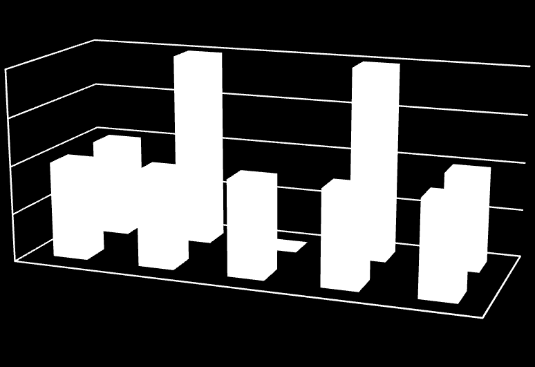 2 1,5 1 0,5 dirigent asistenti 0 MBS ZUŠ Liberec NF FMP Decapoda asistenti dirigent Velké rozdíly však panují mezi orchestry v menších městech a Praze nebo v Brně.