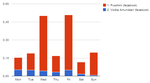 UTB ve Zlíně, Fakulta multimediálních komunikací 59 Styl komunikace je oproti Puschkin Vodce klidnější.