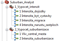 Sada nástrojů 1_Vypocet_intenzit obsahuje celkem čtyři samostatné modely pro výpočty dílčích intenzit (1 Intenzita_dojizdky, 2_Intenzita_byt_vystavby, 3_Intenzita_migrace a