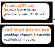 Blokové schéma Řídicí jednotka DelTa Světlo Audio mixer (vestavěný) 2 x Nesymetrický vstup (1 pro mikrofon) 4 x Nesymetrický/symetrický vstup 4 x Nesymetrický/symetrický výstup Plátno Žaluzie Zámek