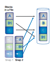 Zdroj: http://media.netapp.com/documents/ds-2477.