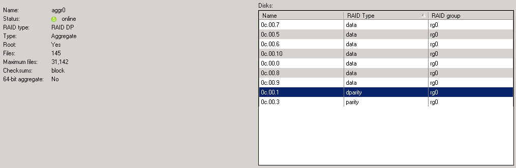 a druhý zabírající zbytek dostupného prostoru. Velikost 1 TB na prvním volumu nebyla zvolena náhodou, je to totiž právě maximální velikost, na které lze na NetApp FAS 2020 použít službu deduplikace.