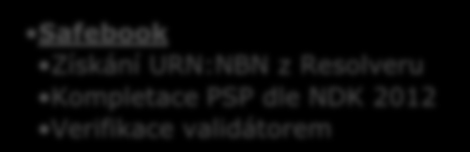 anservice a.s. Procesy pro digitalizaci monografií a periodik dle NDK 2012 Založení zakázky Safebook Zakázka = monografie nebo svazek periodik = čárový kód Protokoly Logování operací OCR ScanBus +