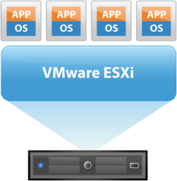 Obrázek 3: Struktura vsphere ESXi Hardware Požadavky Procesor Intel nebo AMD x64 s dvěma nebo více logickými jádry. Každé z jader musí mít alespoň 2GHz. Procesor Intel Itanium (IA64) není podporován.