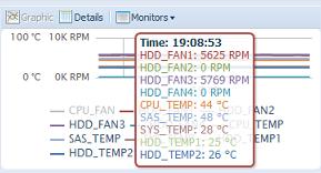 System Monitor (Sledová ní system) Položka Popis Save Layout Uloţení vybraných poloţek sledování. Při příštím (Uloţit rozloţení) otevření zůstanou zachovány.