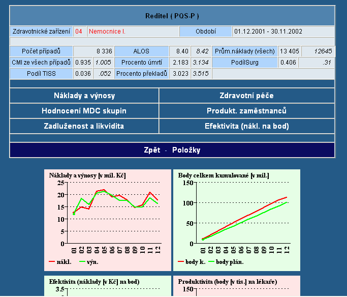 MIS (manažerský informační systém) napojení klinických dat napojení dat ERP v