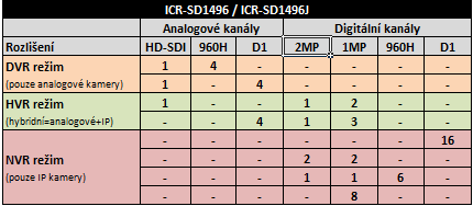 Katalog systémů IDENTIVISION - Leden 2014 REKORDÉRY ŘAZENÍ ANALOGOVÝCH