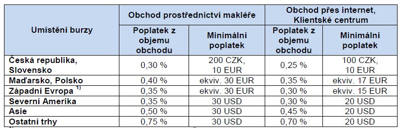 UTB ve Zlíně, Fakulta managementu a ekonomiky 73 což umožňuje lepší orientaci mezi informacemi.