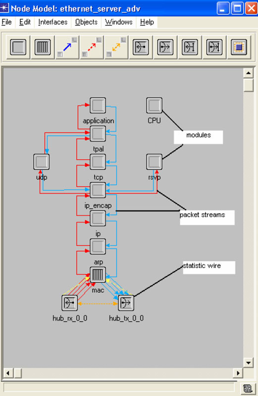 Obr. 6 Editor uzlu 1.3.3 Editor procesu (Process Editor) Editor procesu je rozhraní nejnižší úrovně.