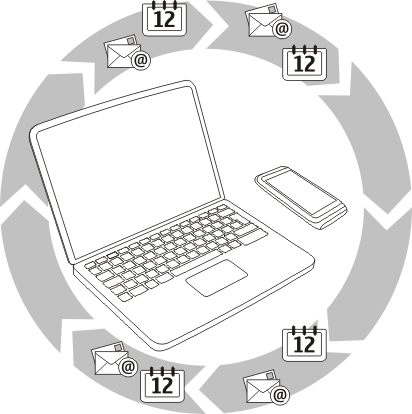 108 Správa přístroje Synchronizace obsahu mezi přístrojem a vzdáleným serverem Chtěli byste mít kalendář, poznámky a další obsah zálohované a kdykoli po ruce, ať jste u počítače nebo na cestách s