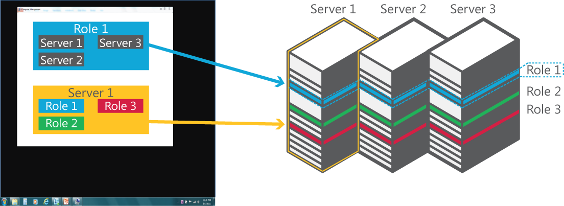 Server Manager Zítra Windows Server 2012 Ve Windows Server 2012 můžete spravovat role serverů, tak jak