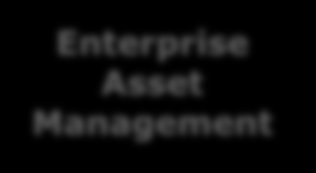 Enterprise Asset Management Customer