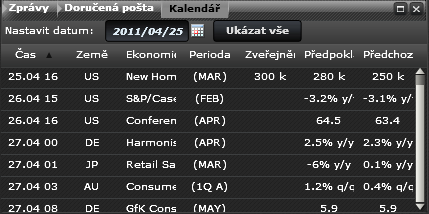 Free margin = Balance Margin Margin level = Equity / Margin * 100 Pozor: V případě, že položka Margin level klesne na hranici 50%, investiční platforma Vás upozorní na nedostatek prostředků zvukem.