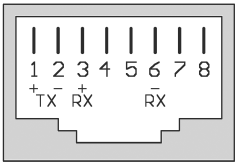 OFF Signalizace: ON Sériový port v režimu RS-485 - zkontrolujte nastavení parametrů &R a &H (doporučujeme &R3 &H1) Power zelená.