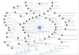 Individual researcher portfolios: What about academic social networks? Thanks for your attention Academia.edu ResearchGate ORCID database LinkedIn Mendeley Contact Dr.