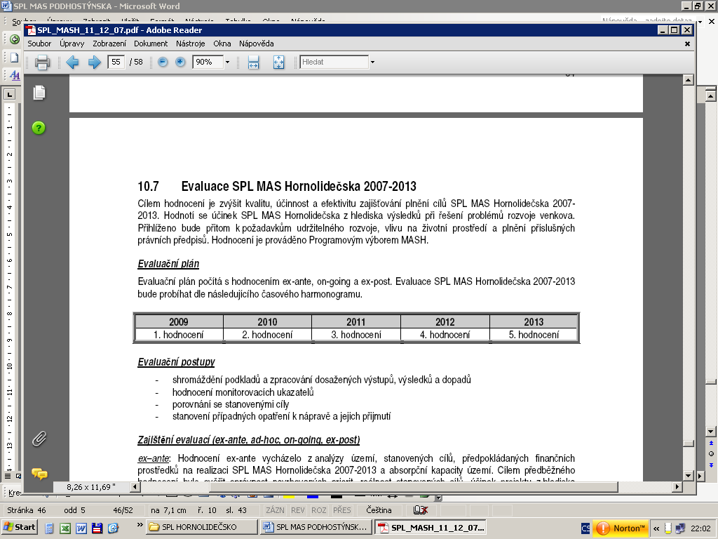 10.7 Evaluace SPL MAS Podhostýnska 2007-2013 Cílem hodnocení je zvýšit kvalitu, účinnost a efektivitu zajišťování plnění cílu SPL MAS Podhostýnska 2007-2013.