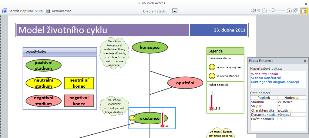 Kapitola 2: SharePoint 31 Visio Services Diagramy Visia model.vdw prostory.vdw 2.7 Knihovna dokumentů Visia Ve firmě Encián jsou vytvářeny diagramy pomocí aplikace Microsoft Visio.