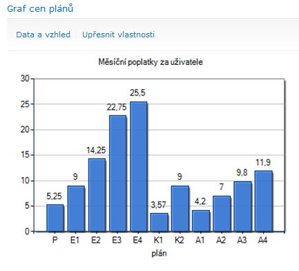 Kapitola 2: SharePoint 77 OBR. 2-55: WEBOVÁ ČÁST GRAF CEN PLÁNŮ Webová část Média jurik.png 2.