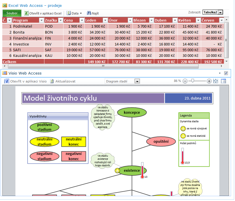 Kapitola 2: SharePoint 79 Webová část Visio Web Access V rámci webové části můžeme zobrazovat různé pojmenované části výběrem názvu části vpravo nahoře (viz obr. 2-58).