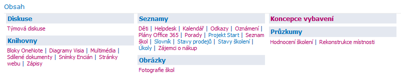 Kapitola 2: SharePoint 81 Infrastruktura publikování Webová část Obsah 2.37 Webová část Obsah Webová část Obsah rekapituluje objekty (seznamy a knihovny) webu.