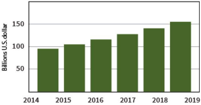 Hlavní kybernetické útoky v USA Březen 2014: ebay - zpřístupněny všechny záznamy téměř 145 miliónů uživatelů Duben 2014: Home Depot - únik údajů o kreditních kartách zákazníků škoda 145 mil.