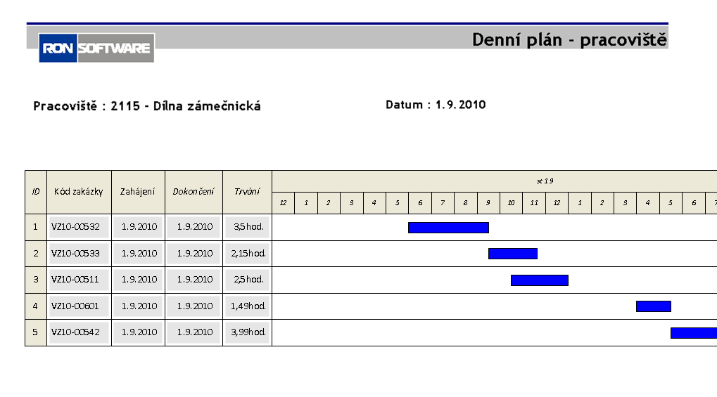 DENNÍ PLÁN PRÁCE ZAMĚSTNANCE DENNÍ