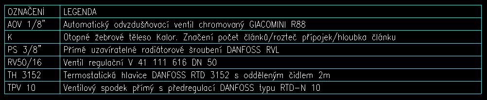 Legenda dílů a legenda potrubí: vkládají do výkresu tabulky s vysvětlivkami zkratek u jednotlivých symbolů nebo potrubí: Popis: Vkládání popisů ihned po vložení otopného tělesa nebo symbolu může být