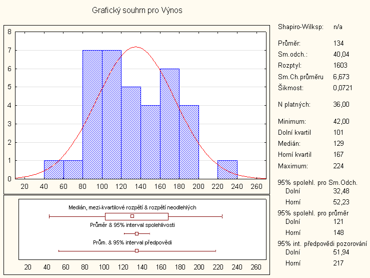 Grafické novinky Vizuální průzkum dat Jednou ze silných stránek systému STATISTICA je vizuální průzkum dat.