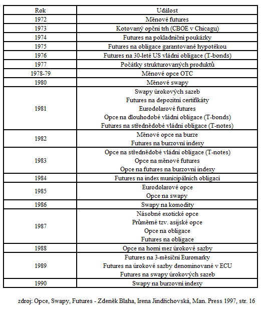 Příloha A: Podrobný přehled inovací