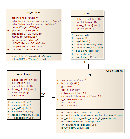 4. Popis atributů a metod tříd Ilustrace 4: Diagram tříd Následující obrázek popisující diagram tříd byl vytvořen ze zdrojových souborů v programu Enterprise Architekt Trial.