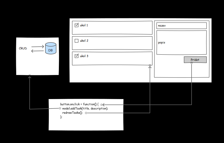 MVC v JS