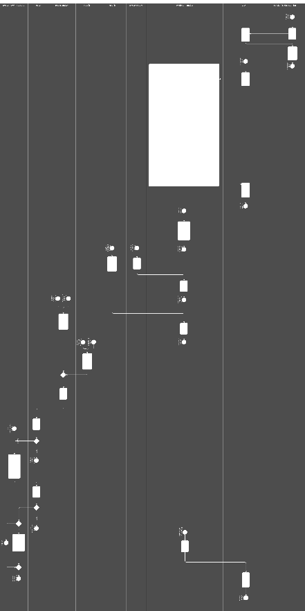 2. Elements File: du_uloha2.