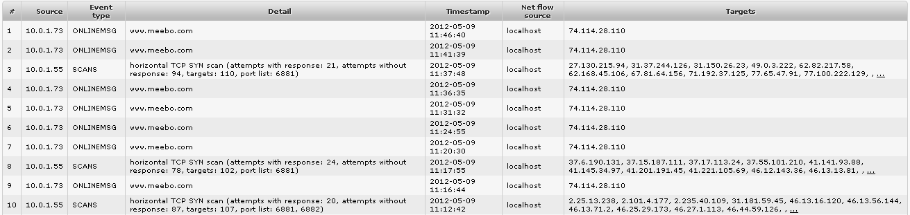 Současné hrozby Řada dalších Útoky (slovníkové útoky proti síťovým službám, útoky DoS/DDoS, útoky typu DNS amplification, ) Nežádoucí aplikace, které mohou ohrozit bezpečnost sítě (TeamViewer, Skype,