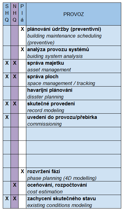 Oblasti