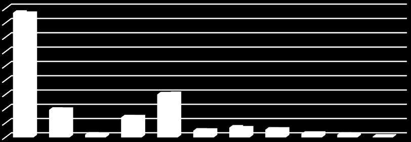 Revit vs. polyline rozdíly 45 1600 1400 1200 1000 800 600 400 200 Space difference distortion 90000 80000 70000 60000 50000 40000 30000 20000 10000 0 Cat.