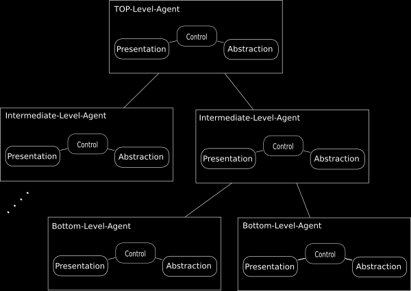 Obrázek 5. Add Shape Interaction - MVC Sequence diagram Obrázek 6.