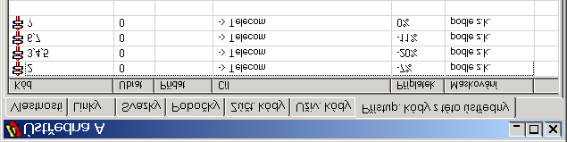 26 4. KONFIGURACE ÚSTŘEDEN 4.2. NASTAVENÍ TARIFIKACE HOVORŮ 31 2. Přejděte na záložku Přístupové kódy z této ústředny.