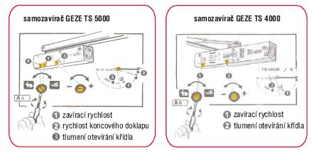 dveřního křídla. Při teplotních změnách může ovšem dojít ke zhoršené funkci samozavírače, která je způsobena změnou viskozity olejové náplně v těle samozavírače.