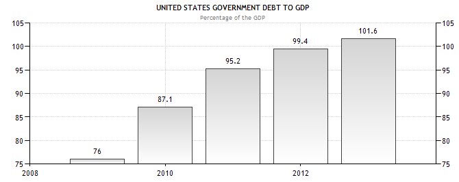 UTB ve Zlíně, Fakulta managementu a ekonomiky 45 Obr. 14. Vývoj úrokových sazeb v USA za posledních 5 let (United States Interest Rate, 2013) 8.