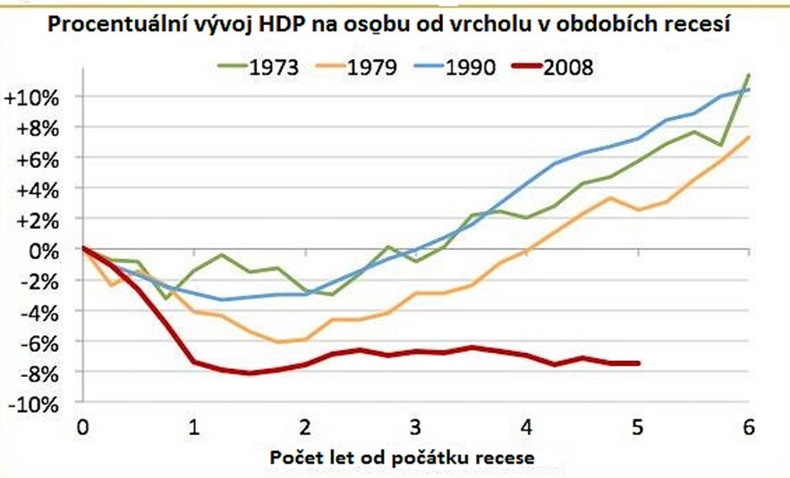 TÉMA Vítejte v nejistých časech O běsnění amerického akciového trhu v posledních čtyřech letech četl určitě každý. Indexy se odrazily od svého dna v roce 2009 až k nejvyšším hodnotám v historii.